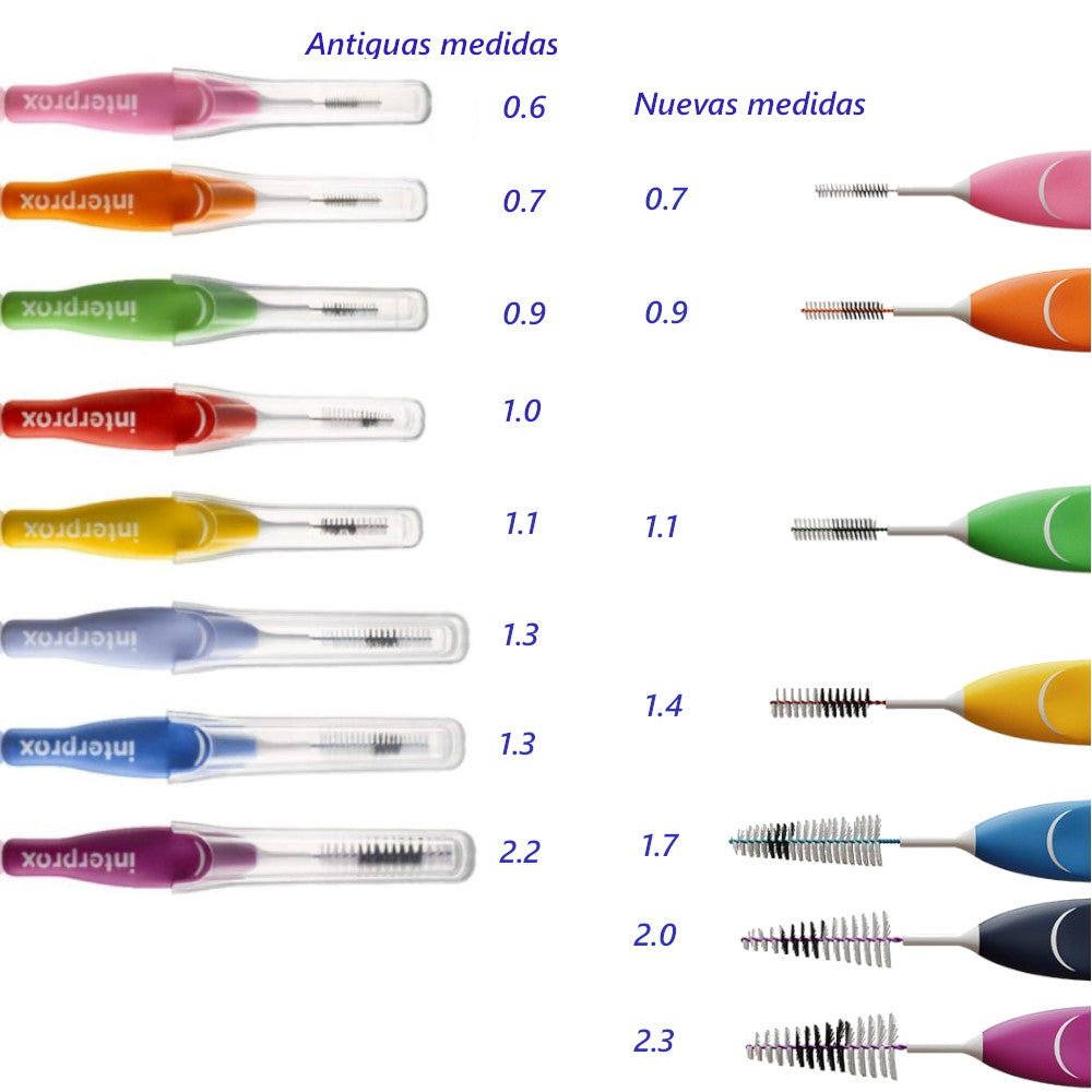 INTERPROX Cepillo Interproximal Recto Micro 1.1x14uds