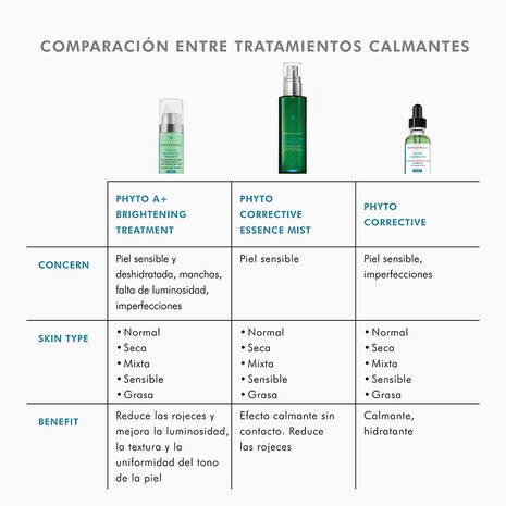 Skinceuticals Phyto A + 30ml