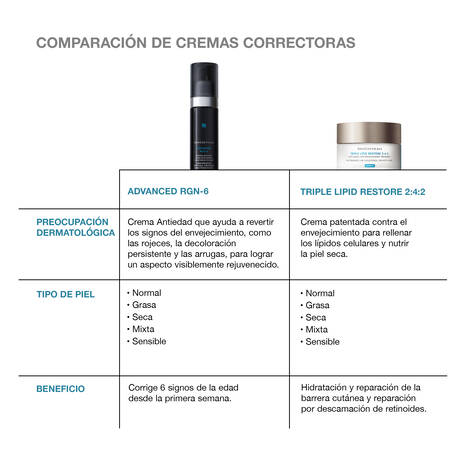 SkinCeuticals Advanced RGN 6 50ml