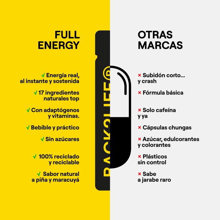Back2Life Multivitamínico Anti Resaca 25mlx5 unidades