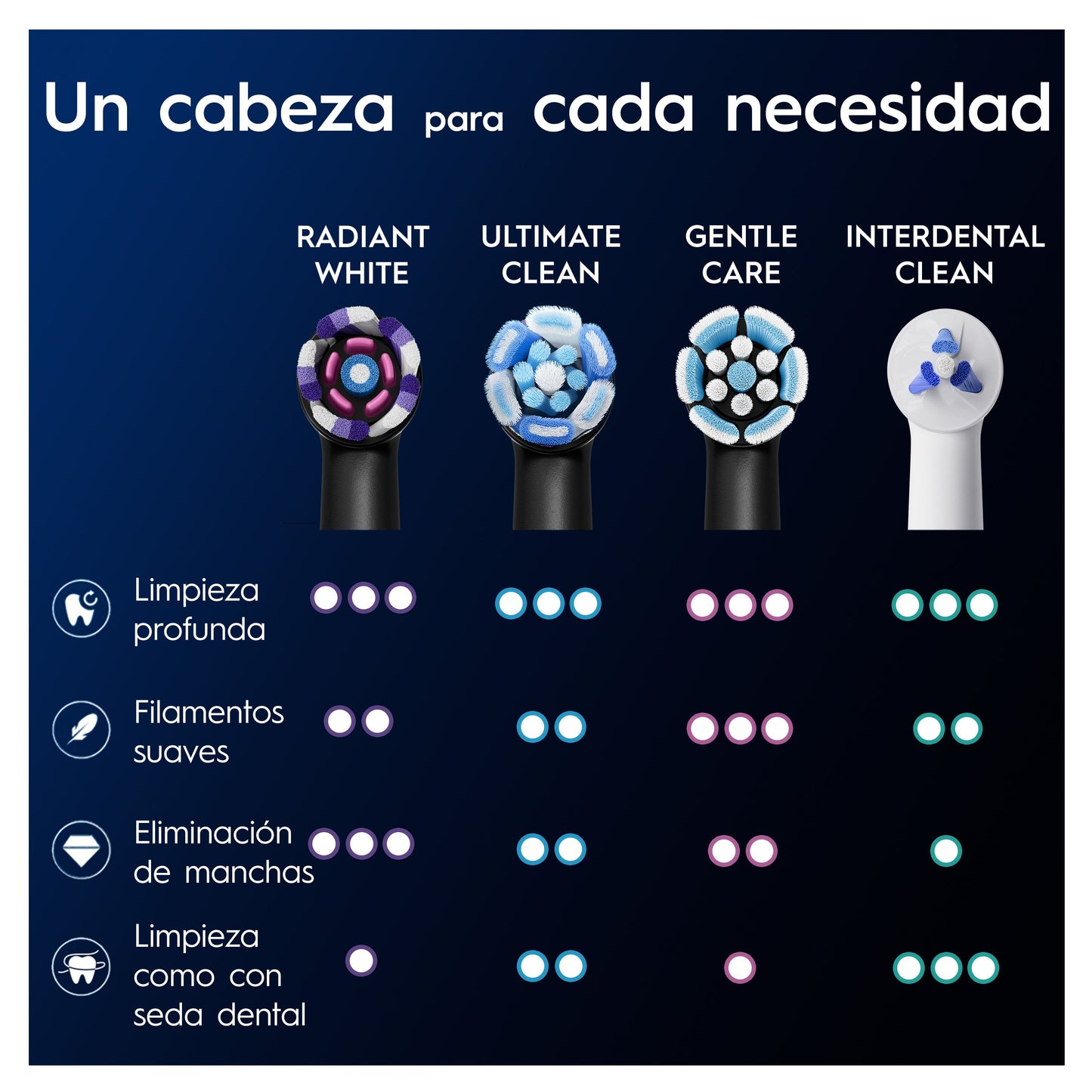 Oral-B iO Radiant White Cabezal de Reemplazo 4 uds