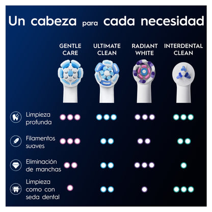 Oral-B iO Gentle Care Têtes de Brosse Blanches 6 pcs