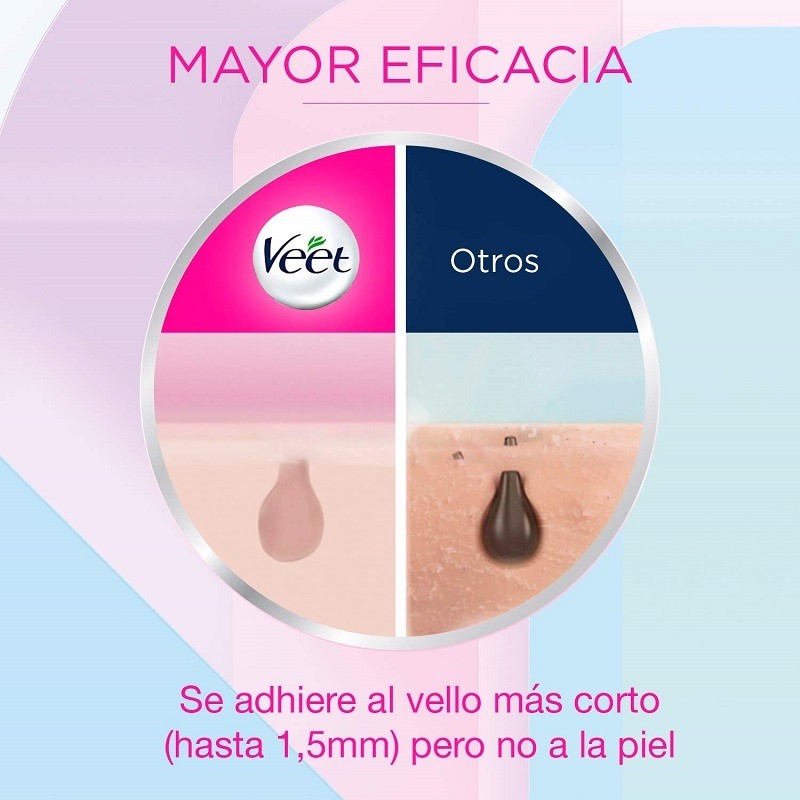 VEET Bandas de Cera Depilatorias Faciales Piel Sensible 40 uds-3