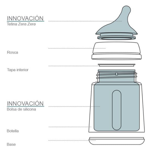 SUAVINEX Zero Zero Biberón Anticólico Flujo Lento 180ml-2