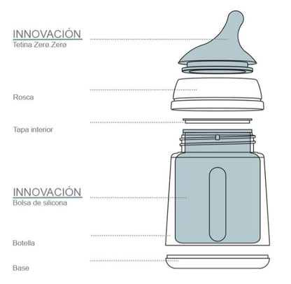 SUAVINEX Zero Zero Biberón Anticólico Flujo Adaptable 180ml-2
