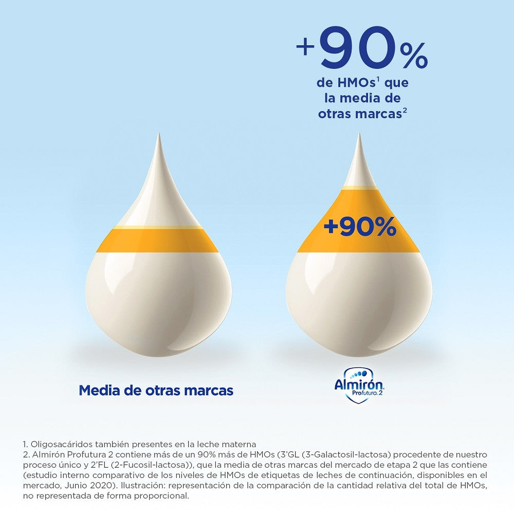 ALMIRÓN 2 Profutura Leche de Continuación Duobiotik 800gr-6