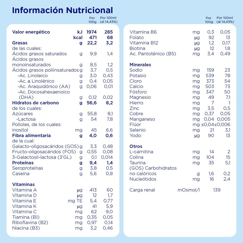 ALMIRÓN Advance 2 Duplo Leche de Continuación 2x800gr NUEVA FÓRMULA-4