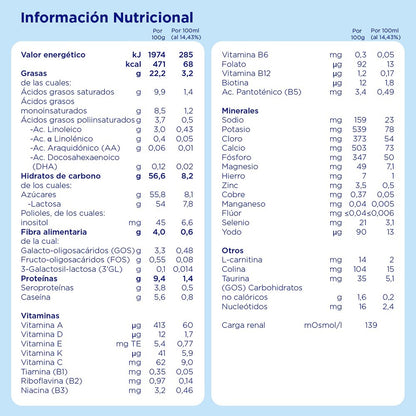 ALMIRÓN Advance 2 Duplo Leche de Continuación 2x800gr NUEVA FÓRMULA-4