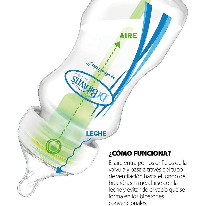 Dr. BROWN'S Biberón Anticólico Boca Ancha Options+ Rosa Flores +0 meses 270ml-5
