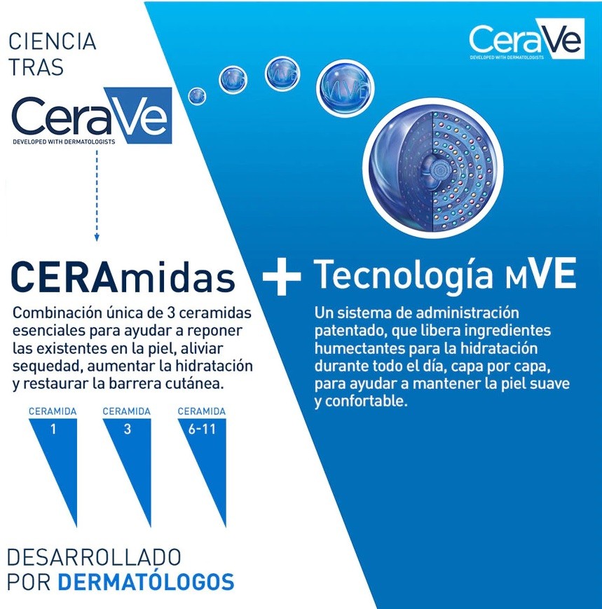 CERAVE Loción Hidratante 1L-5