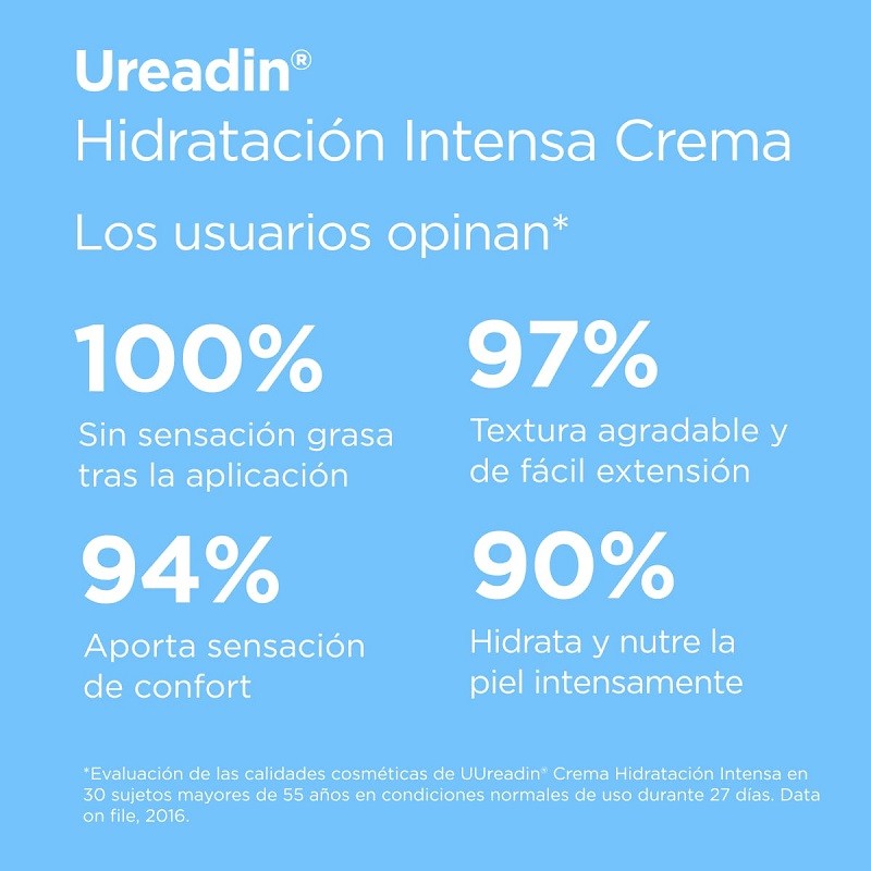 ISDIN Ureadin Crema Hidratación Intensa SPF20 Piel Seca 50ml-5