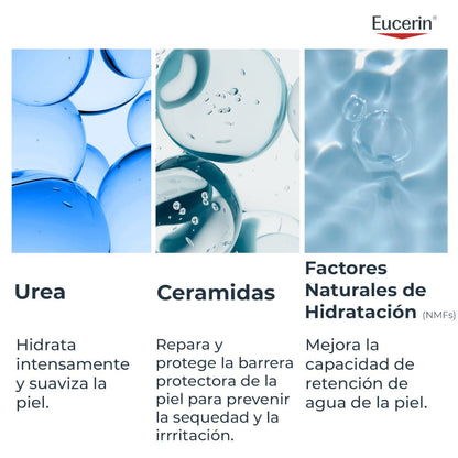 EUCERIN Urea Repair Plus Loción 10% Urea 400ml