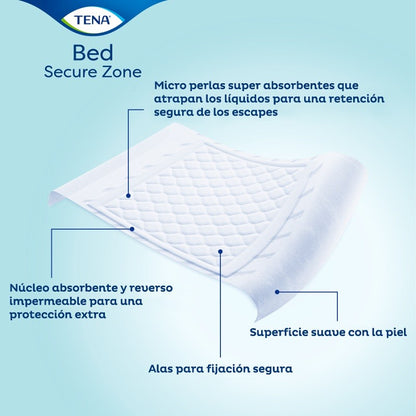 TENA Bed Plus Secure Zone 80x180 (20uds)-3