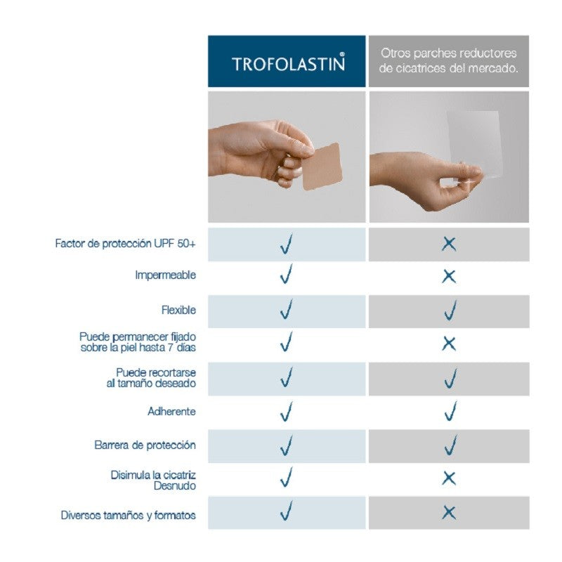 TROFOLASTIN Reductor de Cicatrices Mamario 3x2 parches