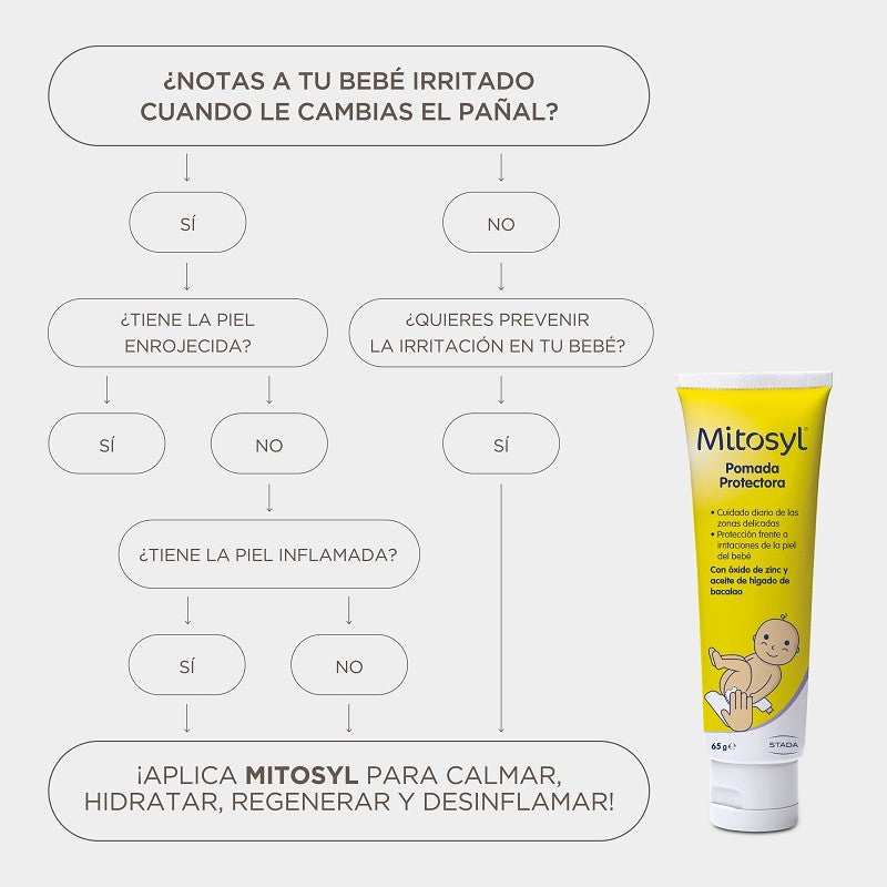 MITOSYL Pomada Protectora 65gr-4