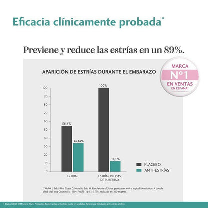 TROFOLASTIN Anti-Estrías 2x250ml-10