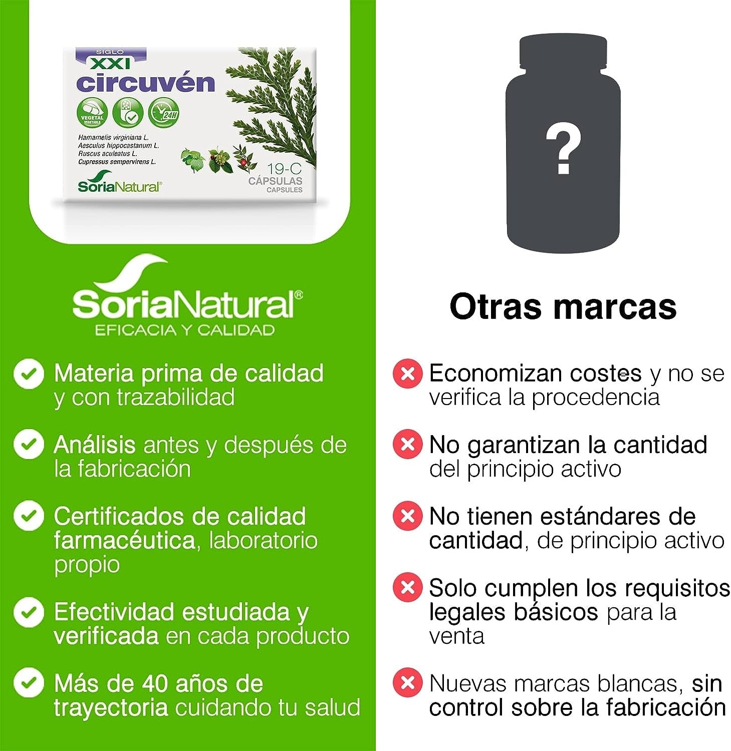 Soria Natural 19-C Circuven 30 Cápsulas-6