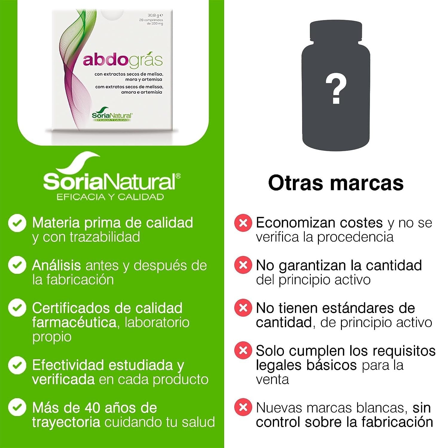 Soria Natural Abdogras 1050 mg 28 Comprimidos-7