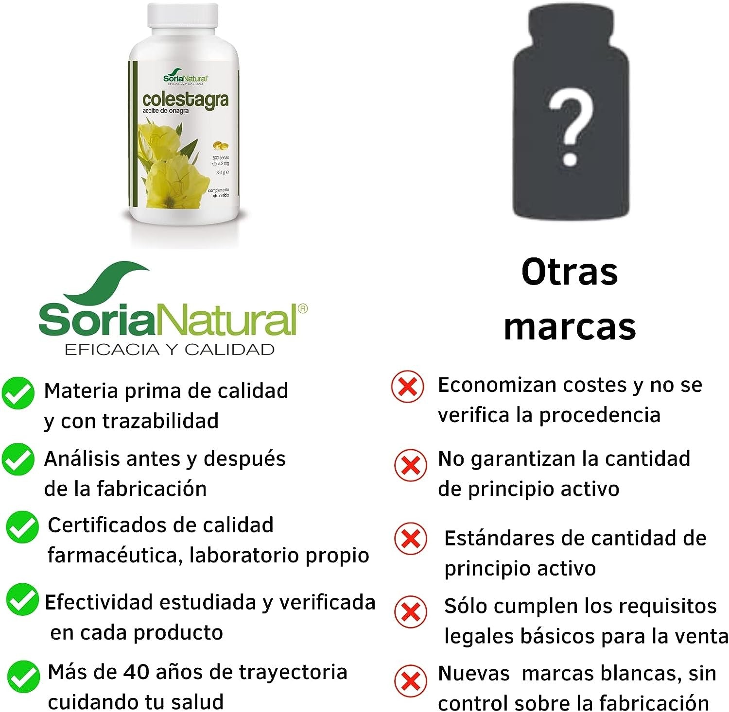 Soria Natural Colestagra 515 mg 500 Perlas-6