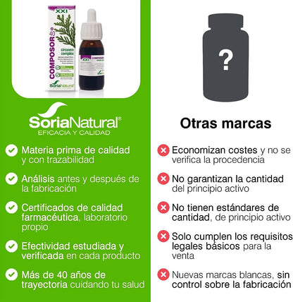 Soria Natural Composor 40 Circuven Ruscus 50 ml-5