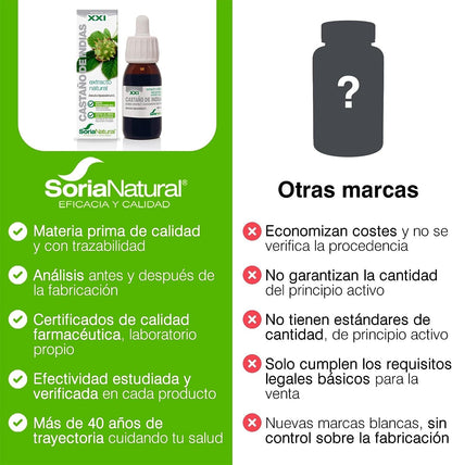 Soria Natural Extracto De Castaño De Indias S. XXI-6