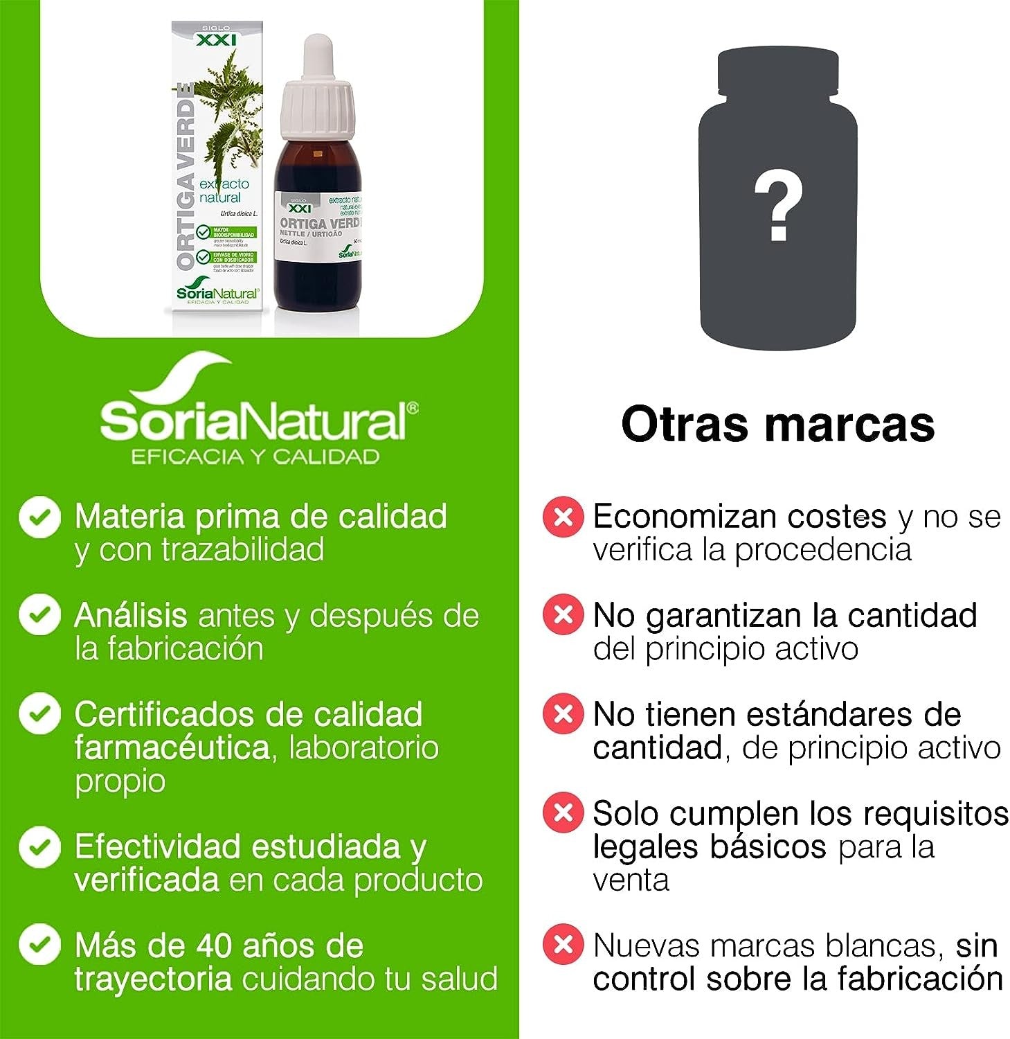 Soria Natural Extracto Ortiga Verde S. XXI 50 ml-5