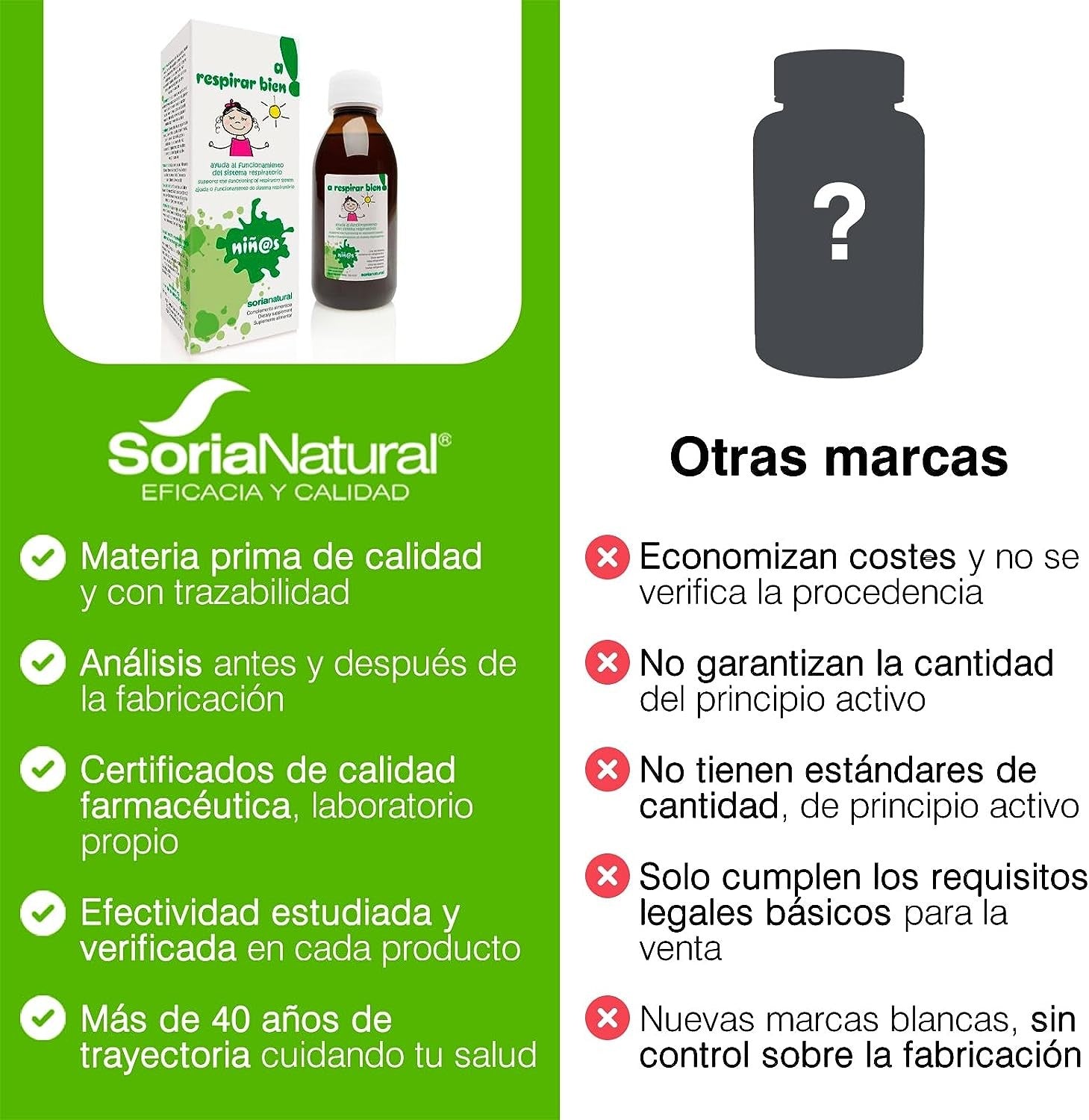 Soria Natural Jarabe Infantil A Respirar Bien 150 ml-6