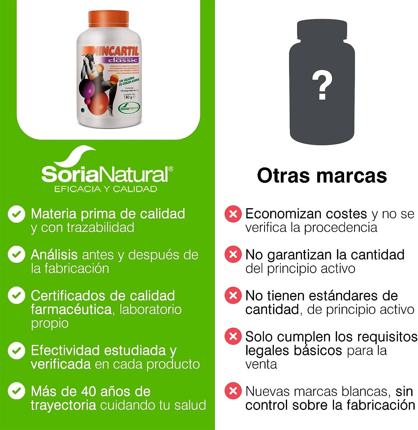 Soria Natural Mincartil Clasic 180 Comprimidos-6