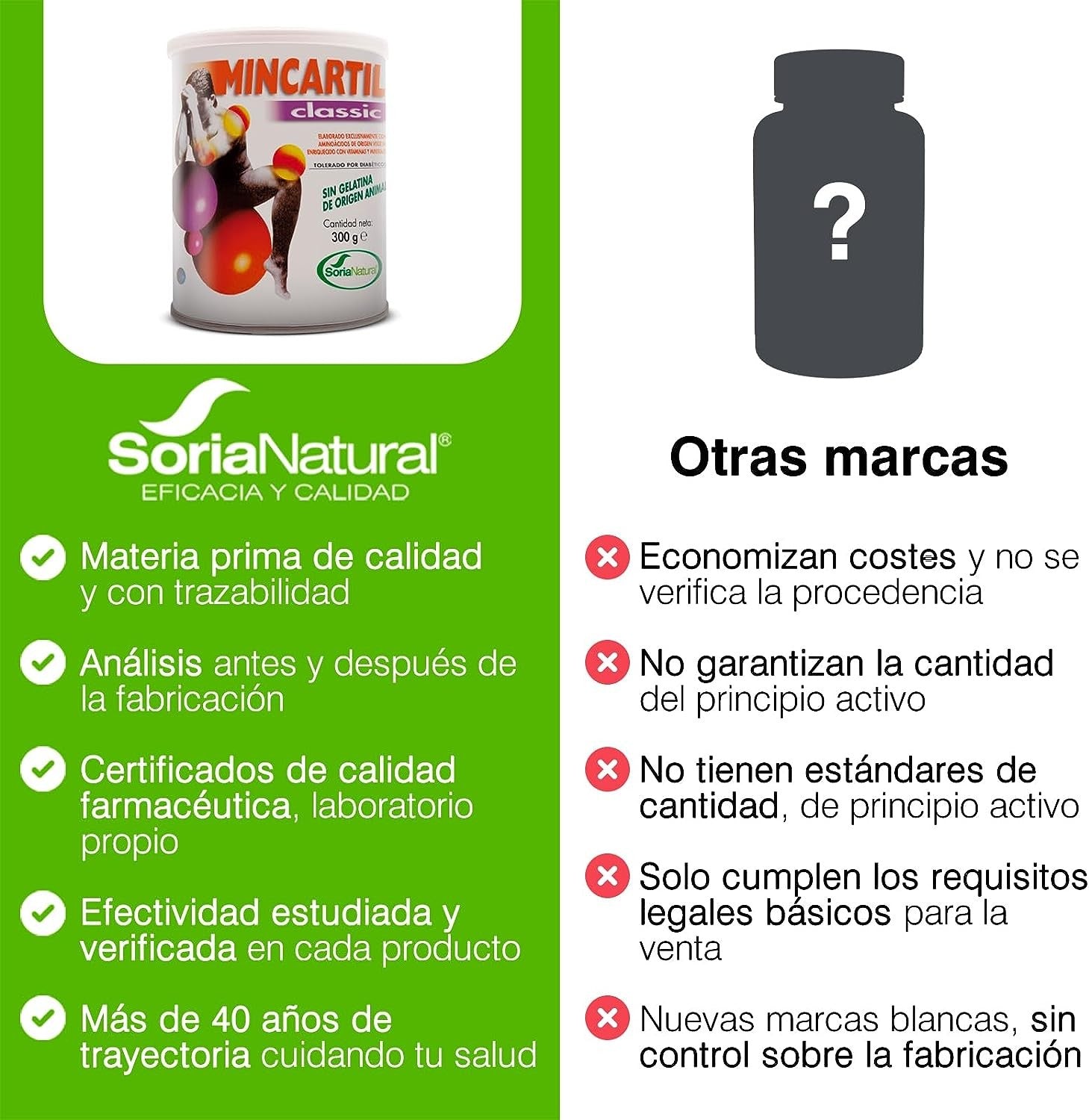 Soria Natural Mincartil Clasic Bote 300 g-6