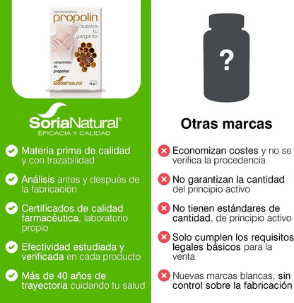 Soria Natural Propolin 250 Mg 48 Comprimidos-6