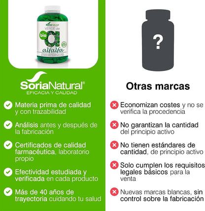 Soria Natural Verde Alfalfa 630 Mg 240 Cápsulas-6