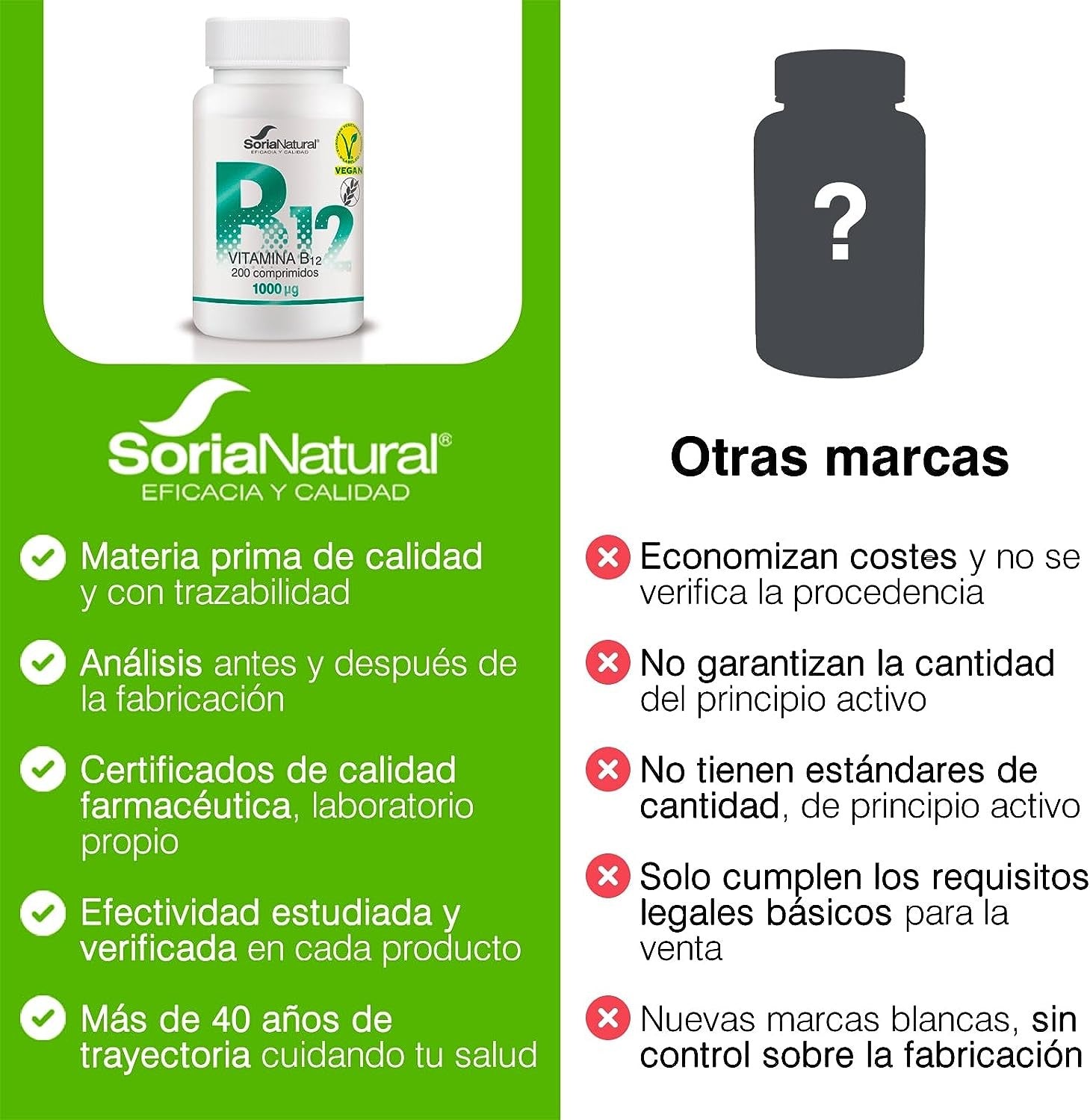 Soria Natural Vitamina B12 250 mg x 200 Comprimidos-6
