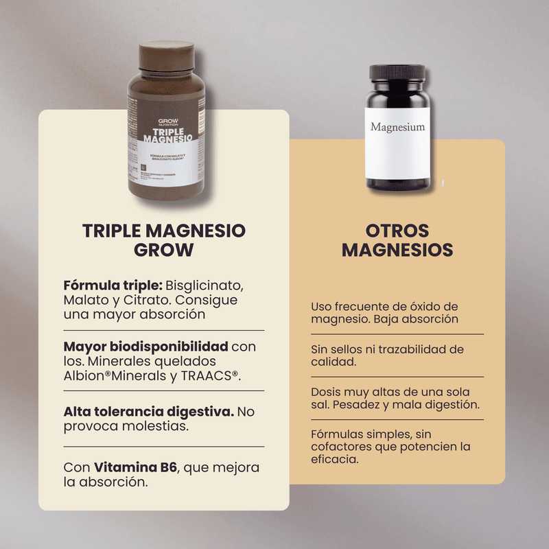 Grow Nutrition Triple Magnesium Mineral Supplement – 60 Capsules