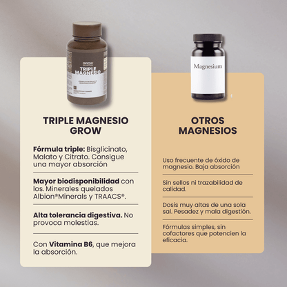 Grow Nutrition Triple Magnesium Mineral Supplement – 60 Capsules