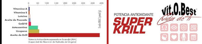Vit.O.Best Super Krill 60 Perlas-4