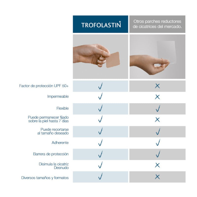 TROFOLASTIN Reductor de Cicatrices Periareolar 3x2 parches-9