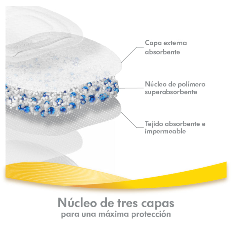 MEDELA Discos Absorbentes Desechables Ultratranspirables 60 Uds-2