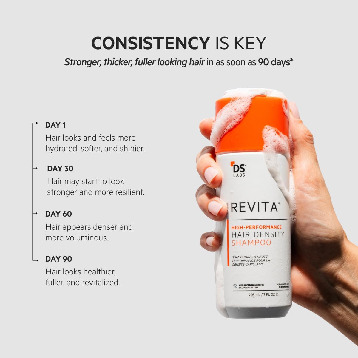 REVITA High Performace Shampoo Hair Desnsity 925ml
