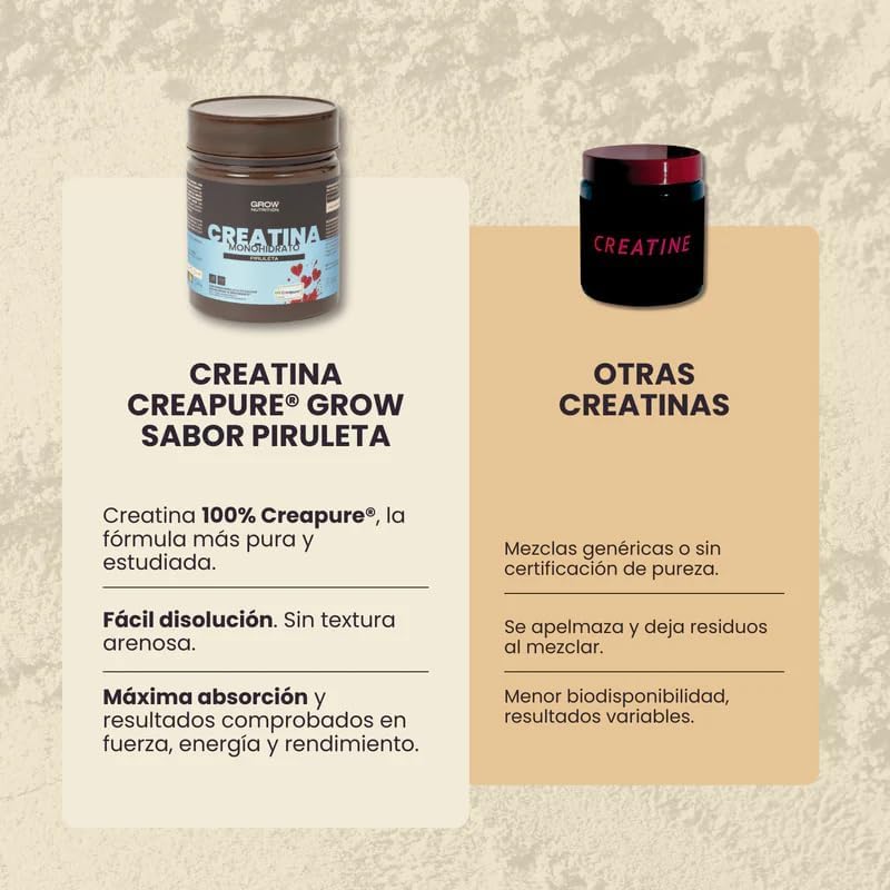 Grow Nutrition Creatina Mono-hidratada Creapure Chupa-Chupa – 250 g