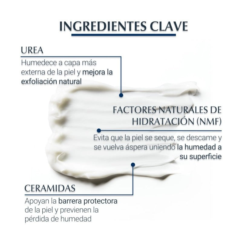 EUCERIN Urea Repair Plus Loción 10% Urea 100ml-4