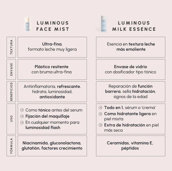 Two Poles Luminous Face Mist Bruma Facial Iluminadora 80 ml