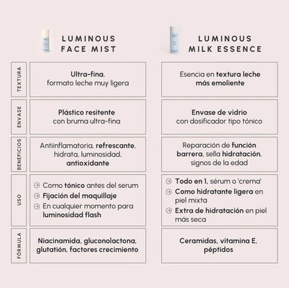 Two Poles Luminous Face Mist Bruma Facial Iluminadora 80 ml