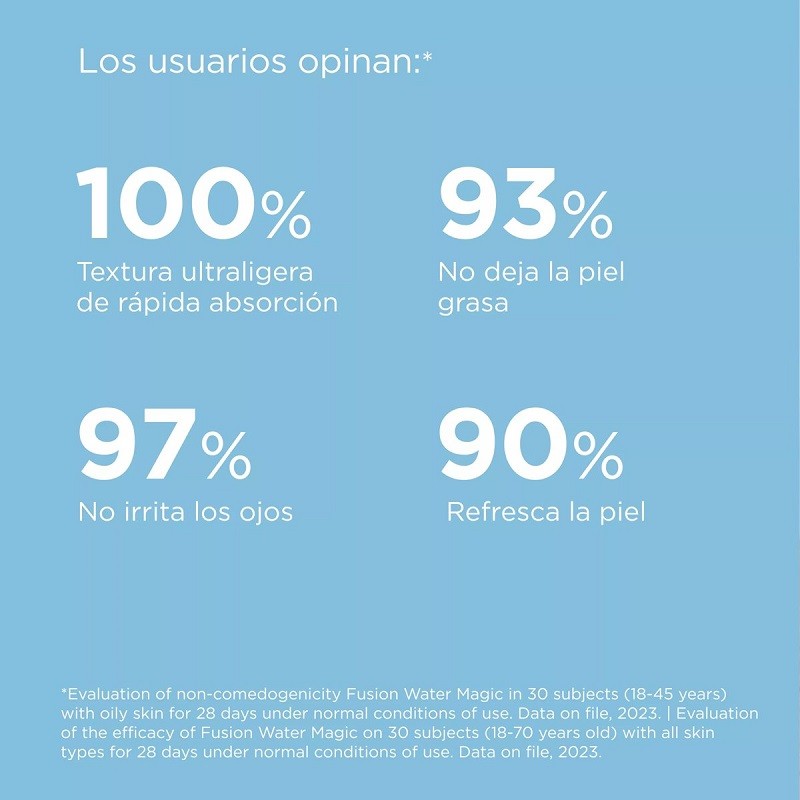 ISDIN Fusion Water Magic SPF 50 (50ml)-7