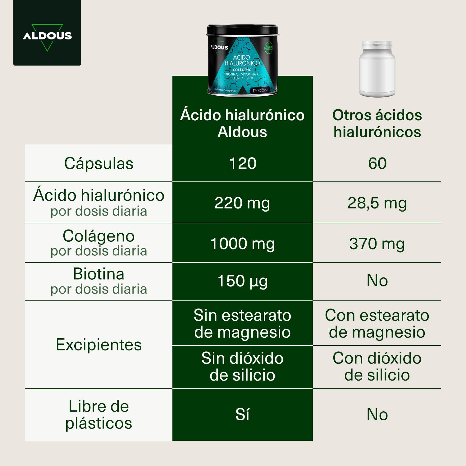 Aldous Ácido Hialurónico Colágeno-2