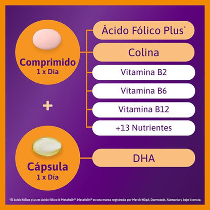 FEMIBION 2 Embarazo Duplo 2x 28 Comprimidos + 28 Cápsulas (8 semanas)-4