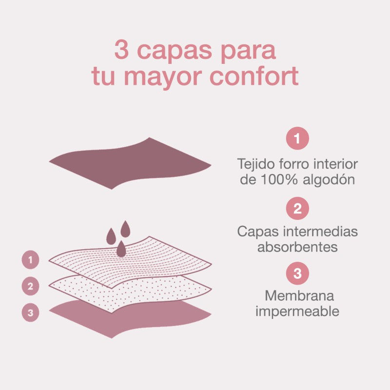 CUMLAUDE LAB Braga Menstrual Talla M-2