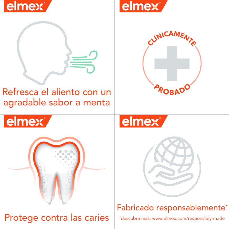 ELMEX Enjuague Bucal Anticaries 400 ml-4