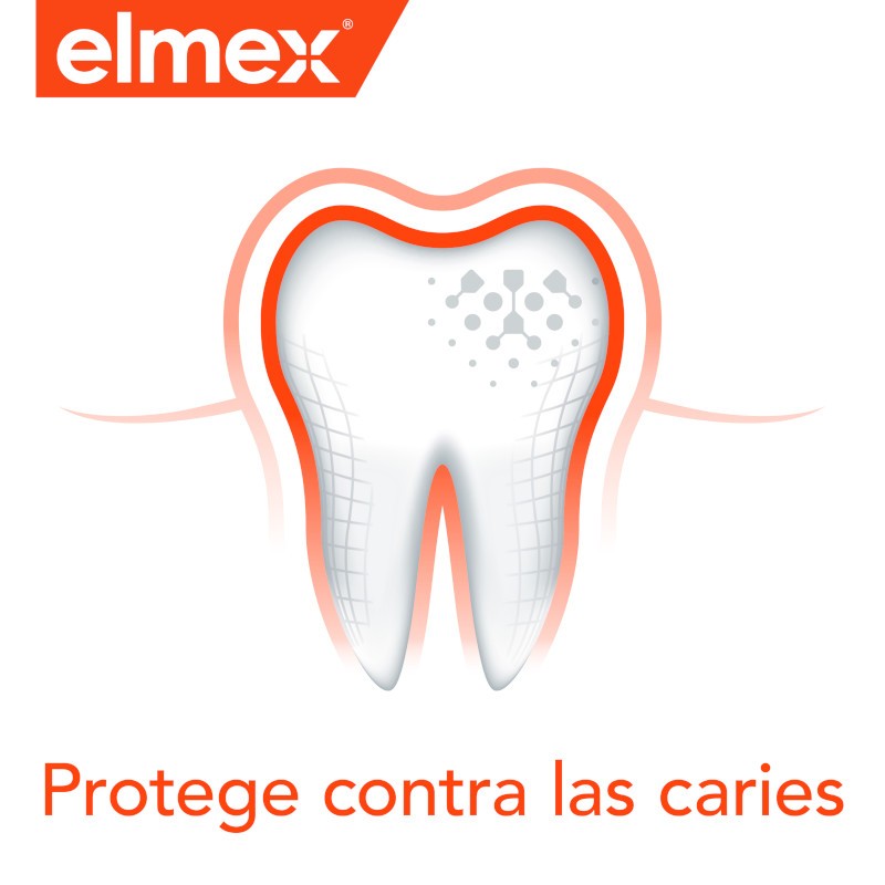 ELMEX Enjuague Bucal Anticaries 400 ml-7