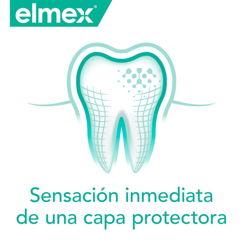 ELMEX Sensitive Profesional Enjuague Bucal 400ml-6