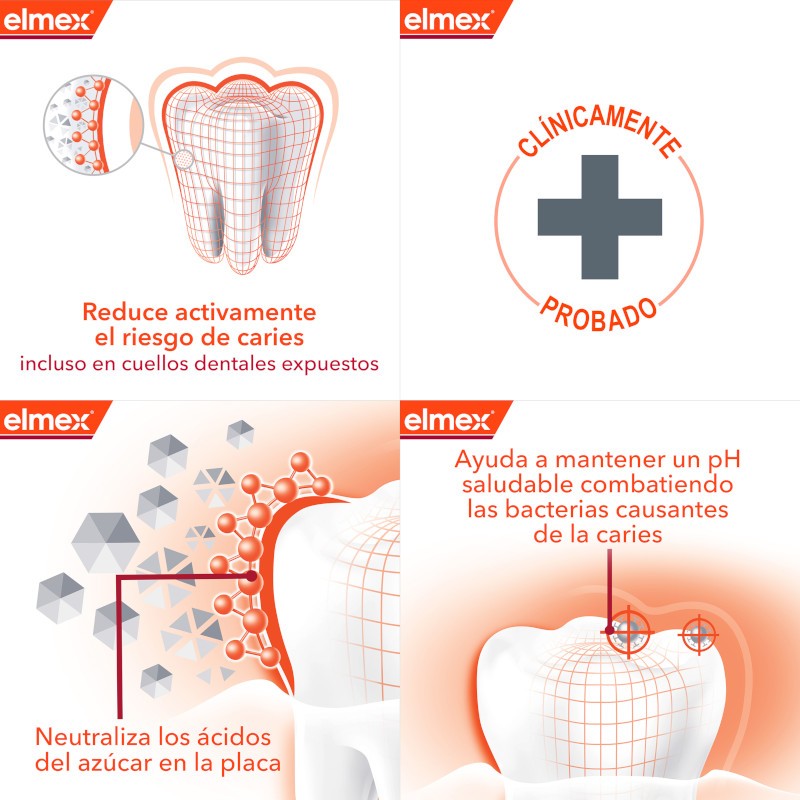 ELMEX Pasta de Dientes Anticaries Profesional Duplo 2x75 ml-3